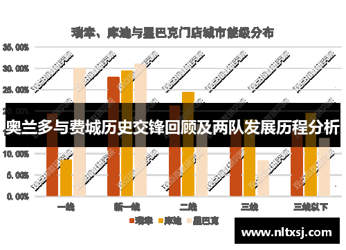 奥兰多与费城历史交锋回顾及两队发展历程分析