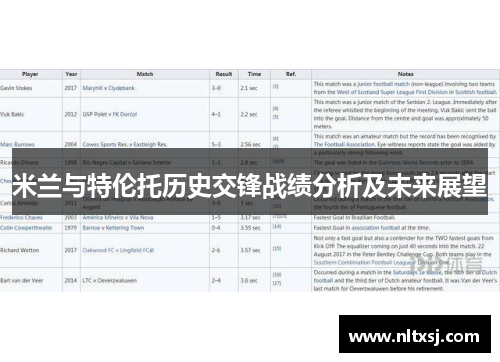 米兰与特伦托历史交锋战绩分析及未来展望